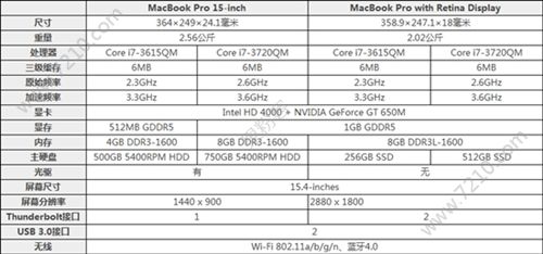 MacBook airMacBook ProĸãMacBook airMacBook ProʲôͼƬ1