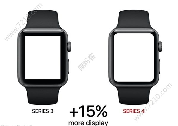 бϳƻApple Watch Series 4ԲȫֱͼƬ1