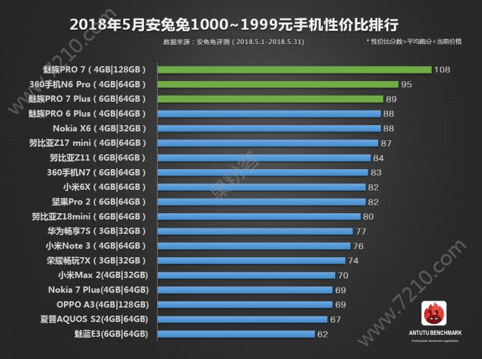 ÷20185ֻԼ۱Ȱ񵥣û뵽һ[ͼ]ͼƬ3