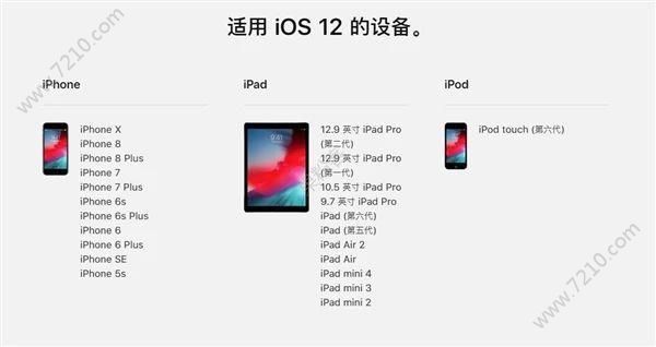 ios԰桢桢ʽֱʲô˼ios԰桢桢ʽʲôͬͼƬ1