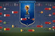 FIFA18Ԥ籭ھʥ֣[ͼ]