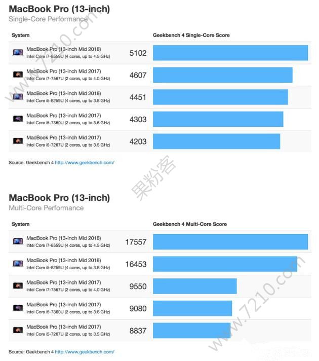 2018¿MacBook Proֶܷ٣2018¿MacBook Proܷ¯[ͼ]ͼƬ3