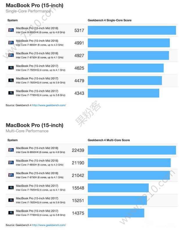 2018¿MacBook Proֶܷ٣2018¿MacBook Proܷ¯[ͼ]ͼƬ2