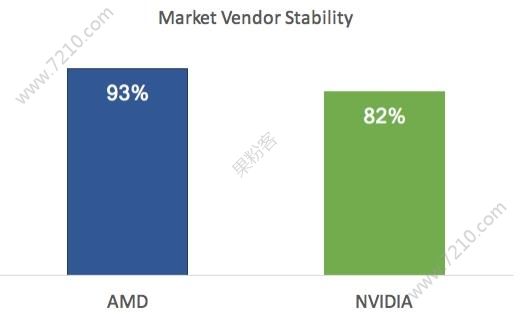 AMDԿNVIDIAĸȶAMDԿȶԱNVIDIA߲Աһ[ͼ]ͼƬ1