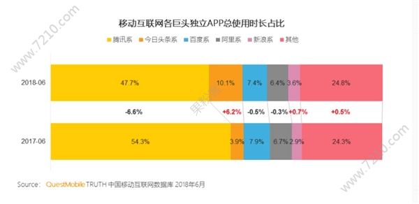 ±棡2018ϰͷϵûʹʱռ1.6[ͼ]ͼƬ2