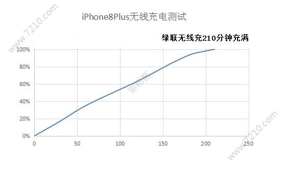 iphone8plus߳ٶôƻ8plus߳ٶȿ[ͼ]ͼƬ4