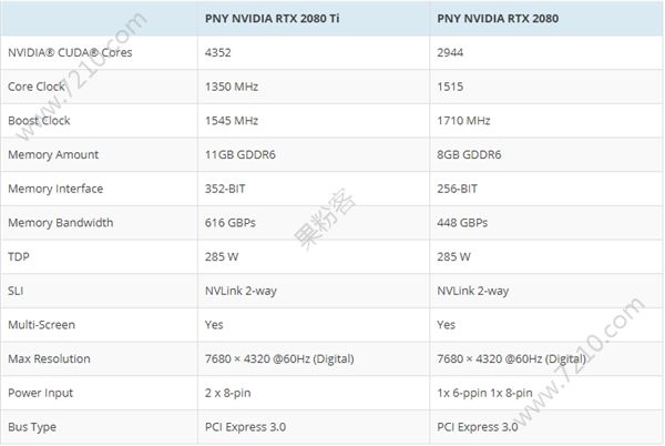 ˶RTX 2080/2080 TiԿع⣺+Type-CӿͼƬ1