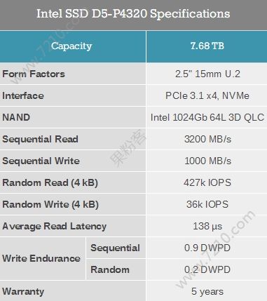 Intelʽ׿QLC SSDֹۣ[ͼ]ͼƬ2