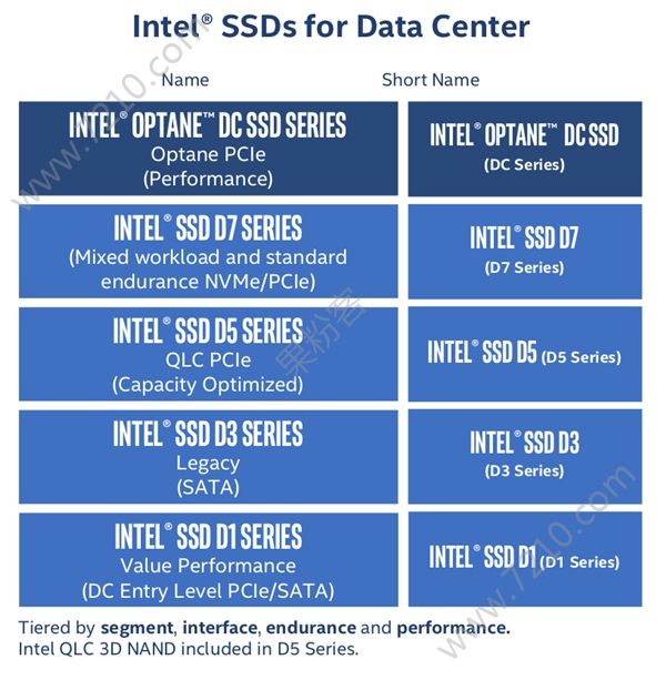 Intelʽ׿QLC SSDֹۣ[ͼ]ͼƬ1