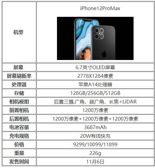 iPhone12ϵֵֹiPhone12[ͼ]ͼƬ7