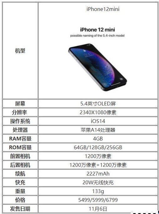 iPhone12ϵֵֹiPhone12[ͼ]ͼƬ3