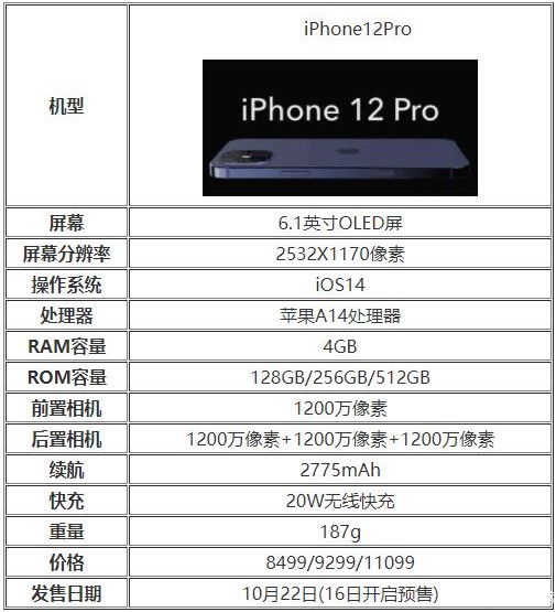 iPhone12ϵֵֹiPhone12[ͼ]ͼƬ6