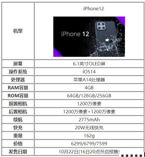 iPhone12ϵֵֹiPhone12[ͼ]ͼƬ4