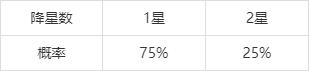 和平精英特斯拉追加规则是什么？普通追加保底追加技巧攻略[多图]图片4