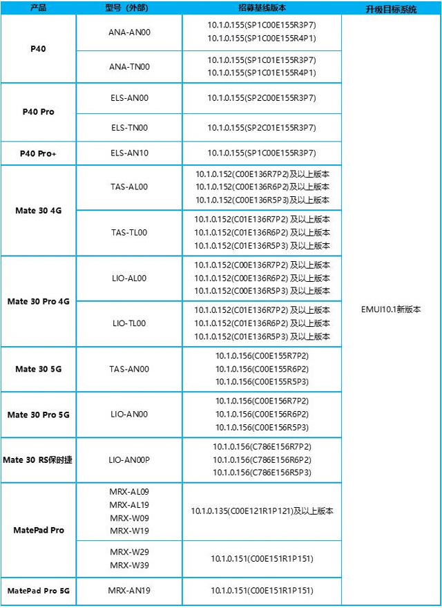 ΪEMUI11ϵͳʲôʱEMUI11ϵͳڲ[ͼ]ͼƬ2