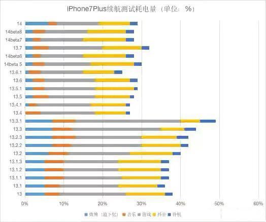 ios14.0.1ĵôƻ14ϵͳĲ[ͼ]ͼƬ5