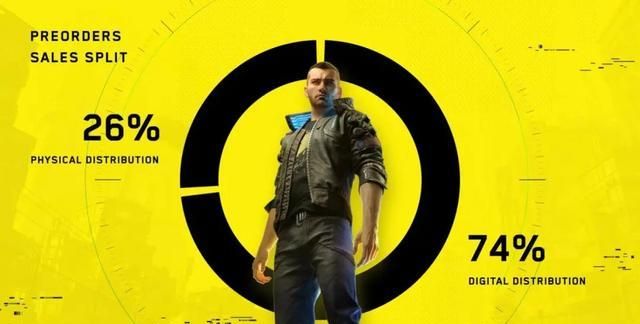 �������2077����������������Ƕ��٣�������������俪������[��ͼ]