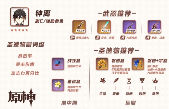 ԭ������ʥ������乥�ԣ���������ʥ����ѡ���Ƽ�[��ͼ]