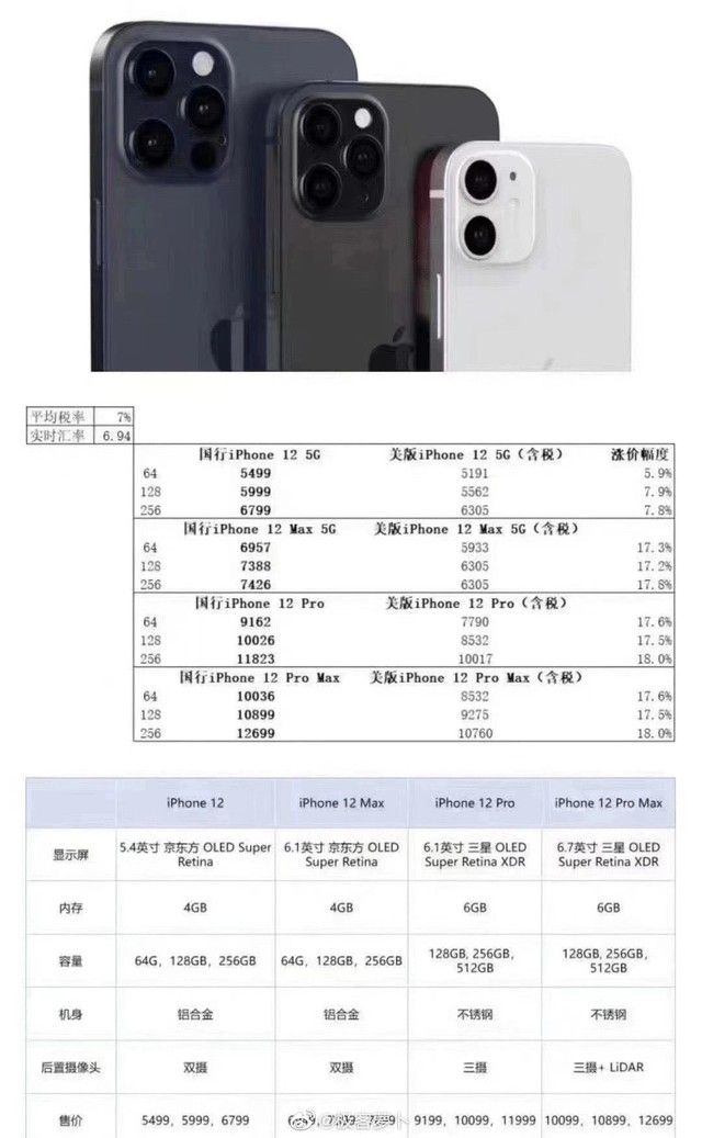 ƴiphone12˶٣ƴiphone12ۼһ[ͼ]ͼƬ2