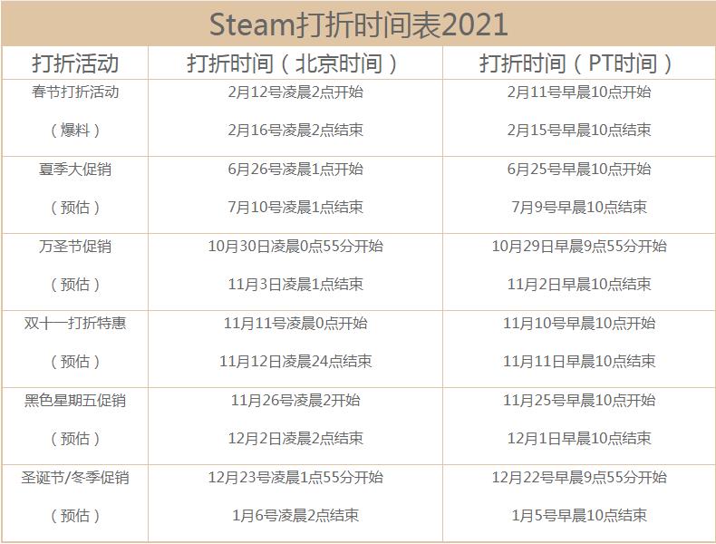 steamػʱ2021 steamػ2021ȴ[ͼ]ͼƬ2