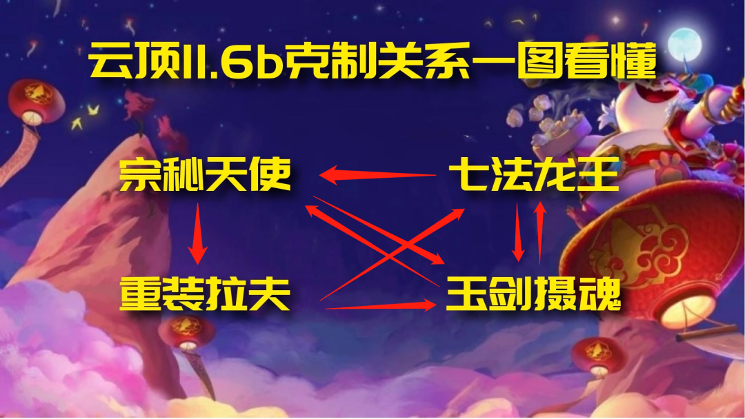 ƶ֮11.6Ƽ11.6汾Ϸݴ乥[ͼ]ͼƬ5