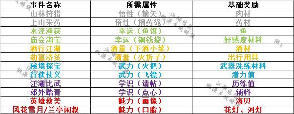ô棿Ϸ淨[ͼ]ͼƬ2
