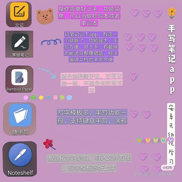 2022ѧʼappĸ Ѻõıʼappǰʮ[ͼ]ͼƬ1