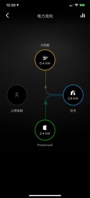 Tesla˹4.3°汾app v4.9.0ͼ1