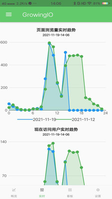 GrowingIOݷappͼ4