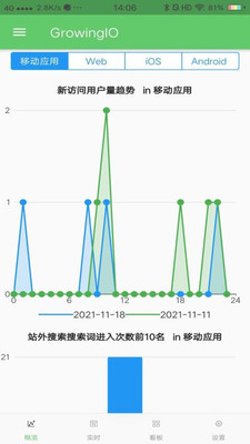 GrowingIOݷappͼ3