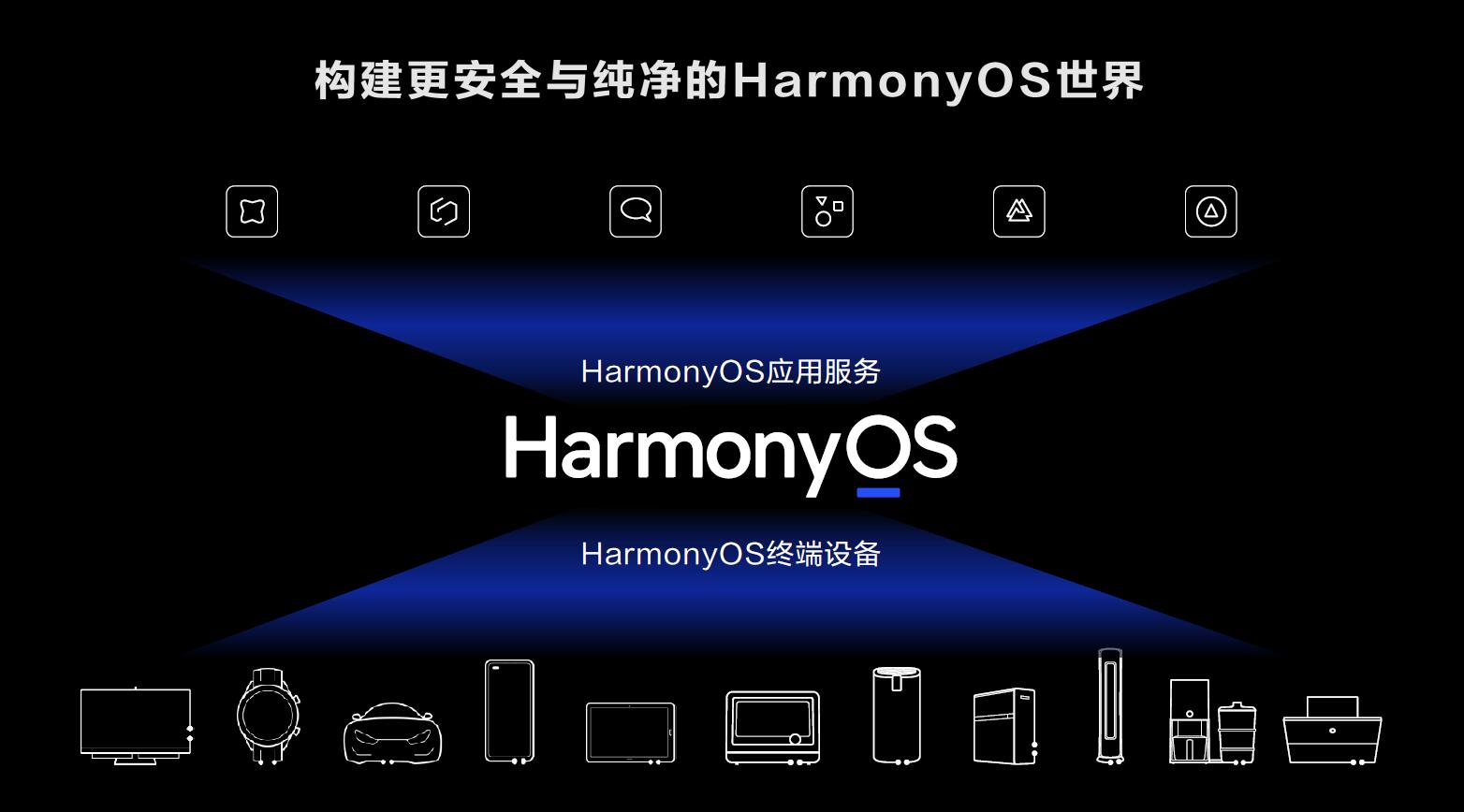 os62ֱط߹ۿַHarmonyOS 2ϵͳһͼƬ2