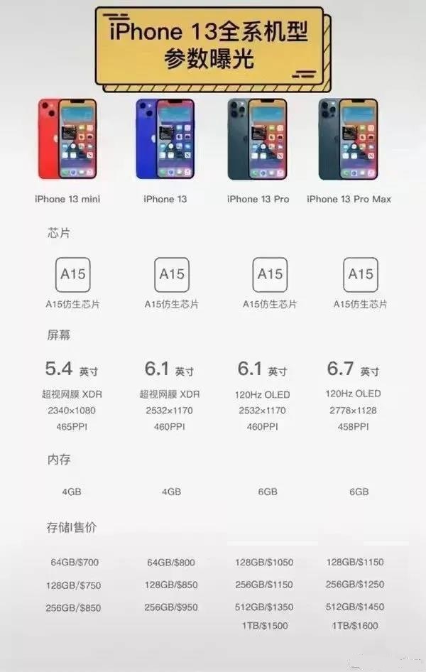 iPhone13ԤƶǮһiPhone13ȫϵлͼ۸һ[ͼ]ͼƬ1
