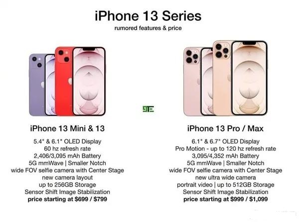 iPhone13ԤƶǮһiPhone13ȫϵлͼ۸һ[ͼ]ͼƬ2