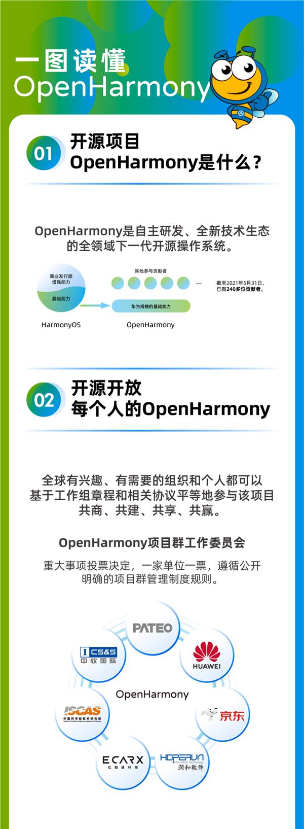 OpenHarmony3.0ϵͳ°汾 v1.0ͼ1