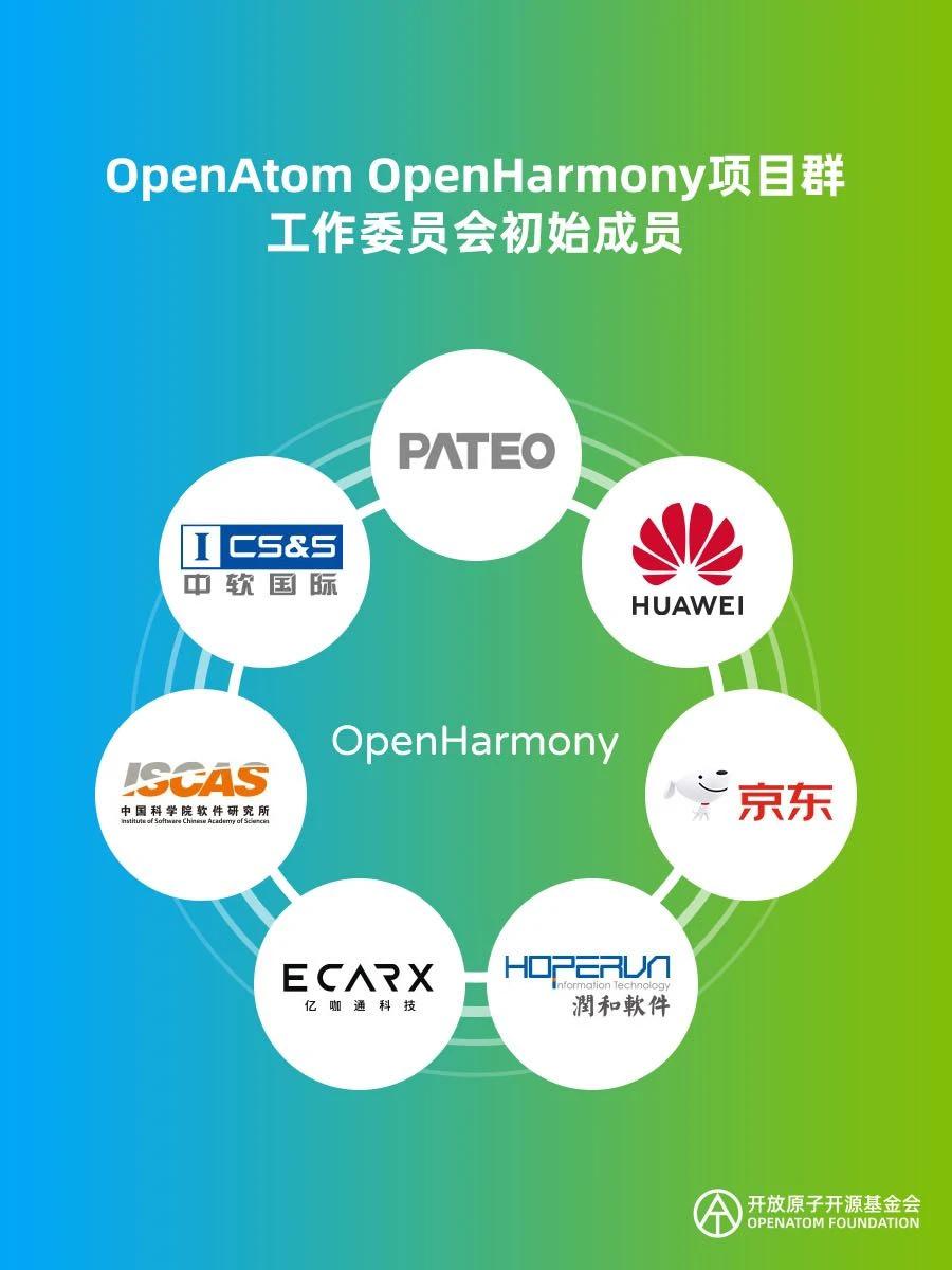 OpenHarmony3.0ϵͳ°汾 v1.0ͼ2